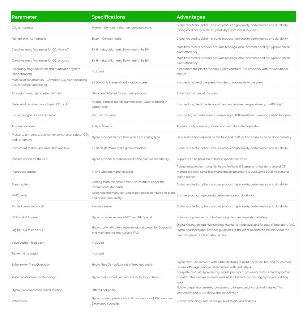 CO2 Recovery Plant Specifications