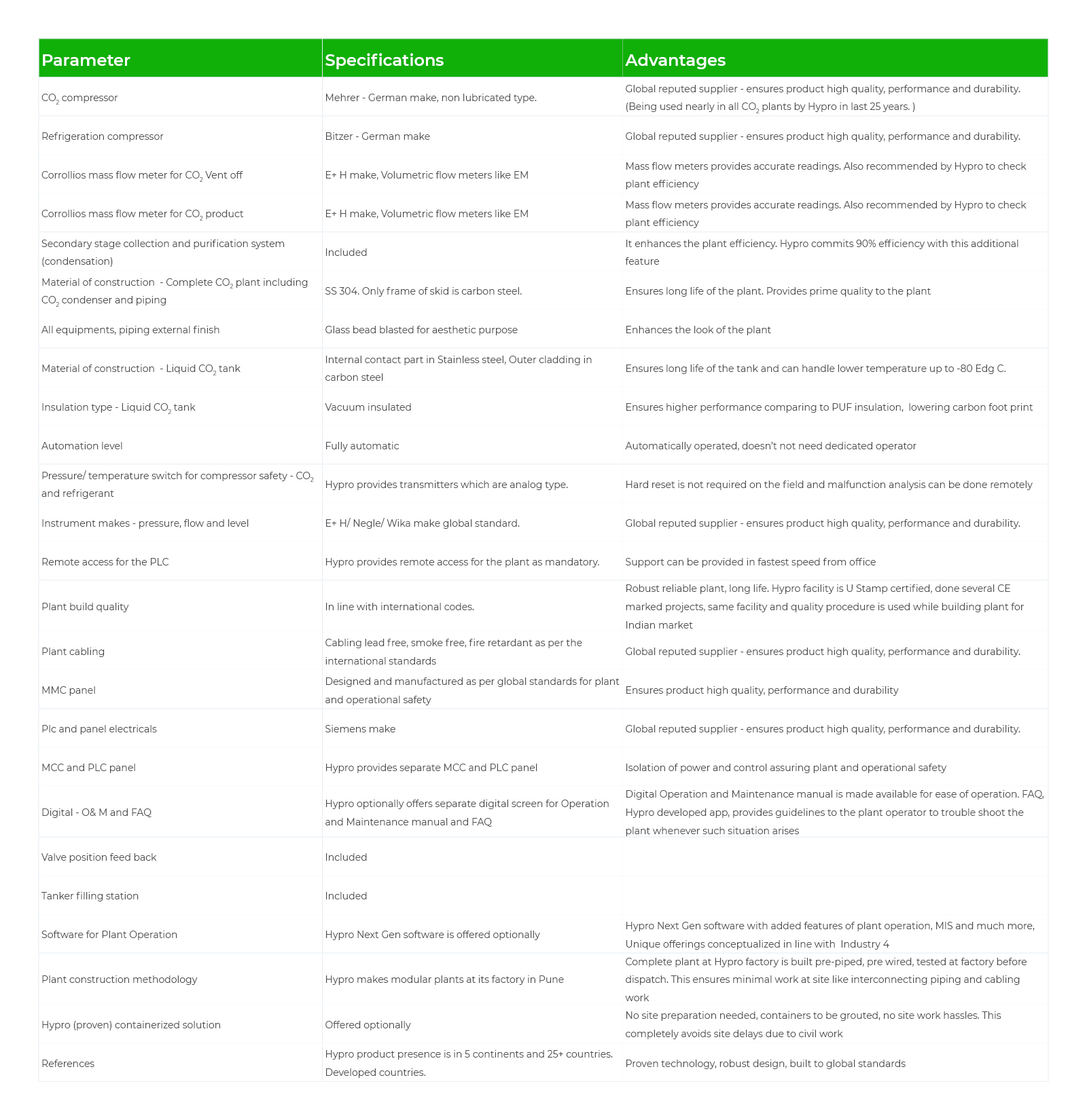 CO2 Recovery Plant Specifications