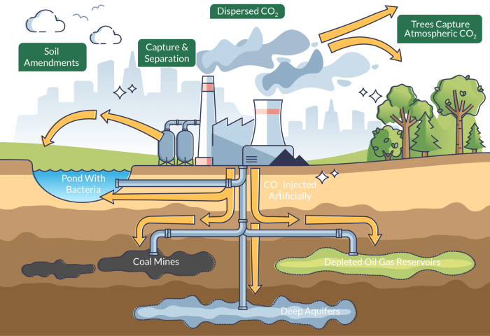 Carbon-Capture-And-Storge-CCS-Reservoir