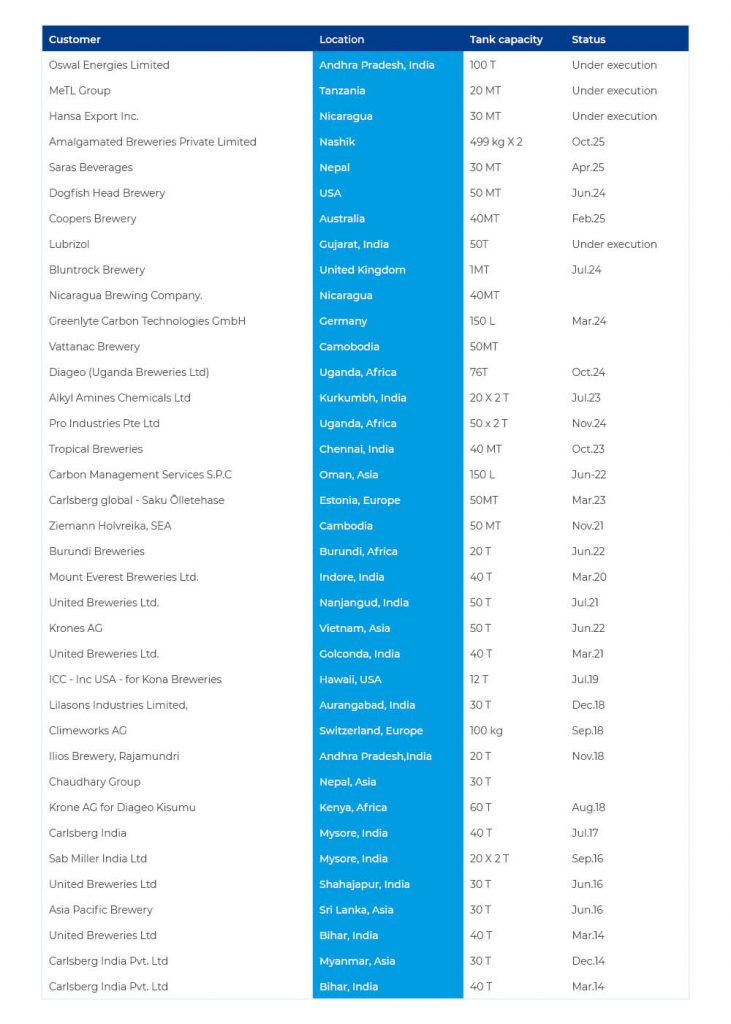 Cryogenic Tanks installation list